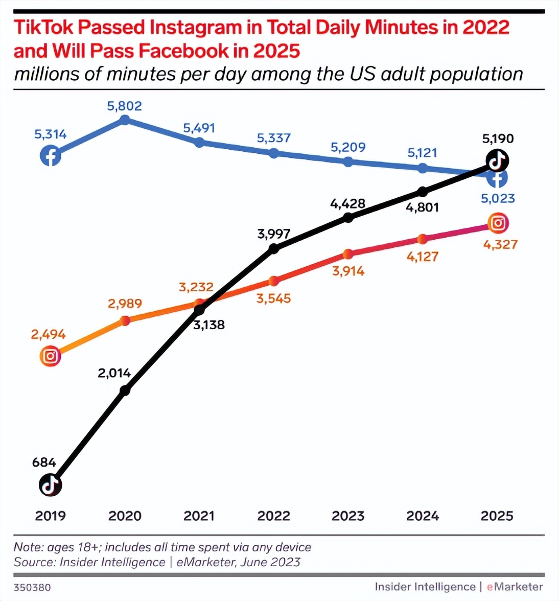 印尼tiktok加速_TikTok电商全球化发展_TikTok移动端月活突破10亿