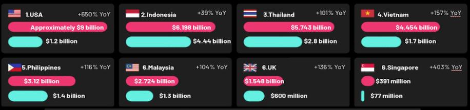 印尼tiktok加速_TikTok电商全球化发展_TikTok移动端月活突破10亿