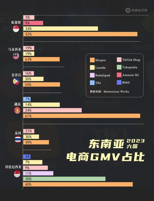 印尼政府限制TikTok直播带货_印尼社交媒体商务市场看涨_tiktok印尼ip