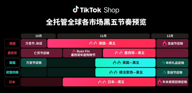 海外tiktok专线_TikTok Shop全托管黑五备战-新闻-TikTok直播专线网络 原生ip节点 独享海外原生IP直播加速 TikTok出海专用网络