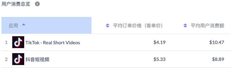 tiktok海外原生ip_TikTok用户增长记录-新闻-TikTok直播专线网络 原生ip节点 独享海外原生IP直播加速 TikTok出海专用网络