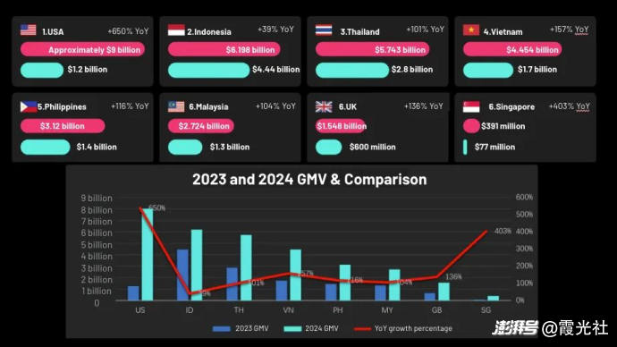 美国tiktok专线直播_TikTok美国禁令最后期限-新闻-TikTok直播专线网络 原生ip节点 独享海外原生IP直播加速 TikTok出海专用网络