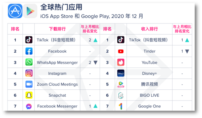 tiktok德国ip_TikTok德国用户数量-新闻-TikTok直播专线网络 原生ip节点 独享海外原生IP直播加速 TikTok出海专用网络