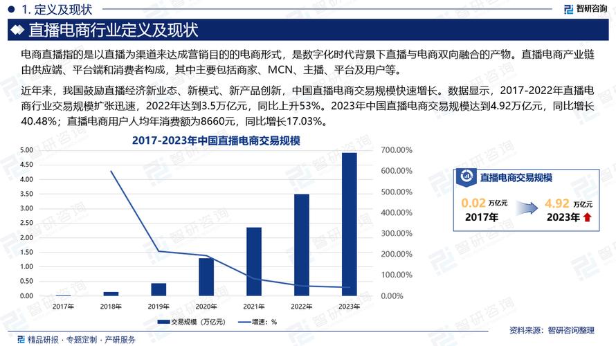 跨境直播专线_跨境电商市场发展强劲-新闻-TikTok直播专线网络 原生ip节点 独享海外原生IP直播加速 TikTok出海专用网络