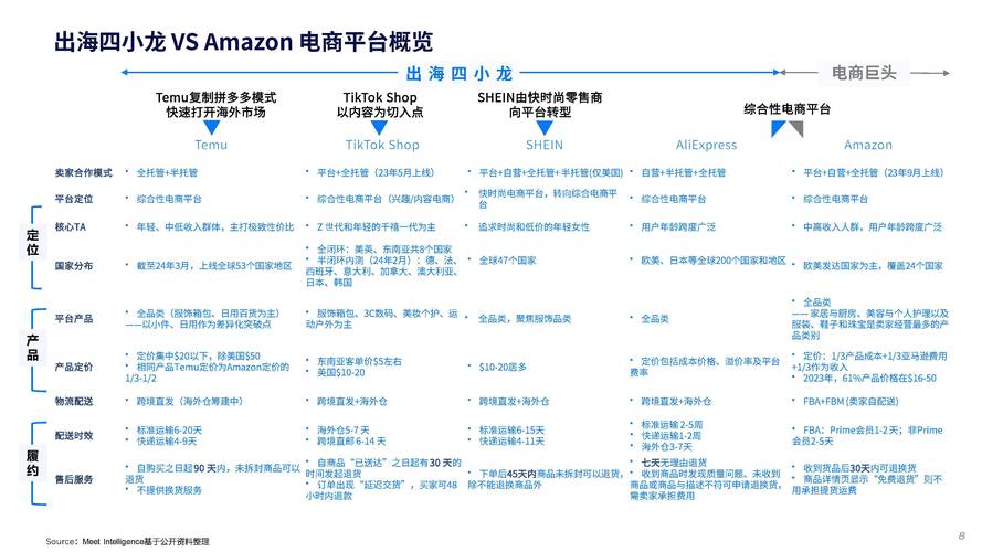 跨境tiktok直播节点_跨境电商政策分析-新闻-TikTok直播专线网络 原生ip节点 独享海外原生IP直播加速 TikTok出海专用网络