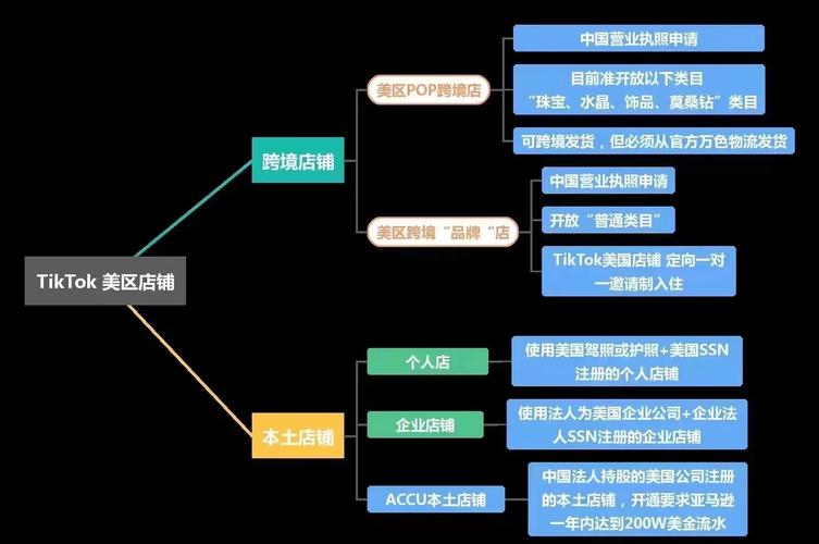 tiktok埃及直播ip_TikTok Shop英国珠宝类小店申请_玉石类小店运营策略