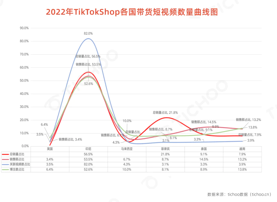 越南tiktok专线直播_TikTok美国听证会-新闻-TikTok直播专线网络 原生ip节点 独享海外原生IP直播加速 TikTok出海专用网络