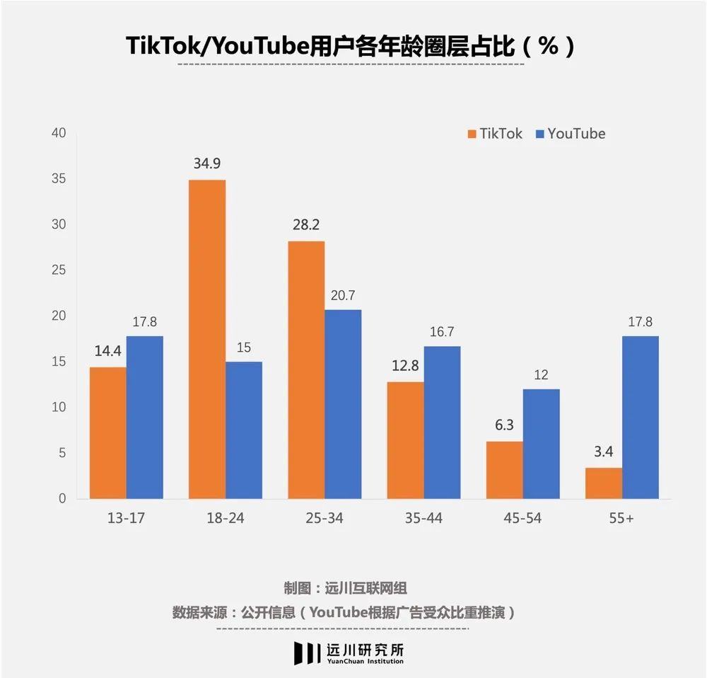 法国tiktok原生ip_TikTok商业化受阻-新闻-TikTok直播专线网络 原生ip节点 独享海外原生IP直播加速 TikTok出海专用网络