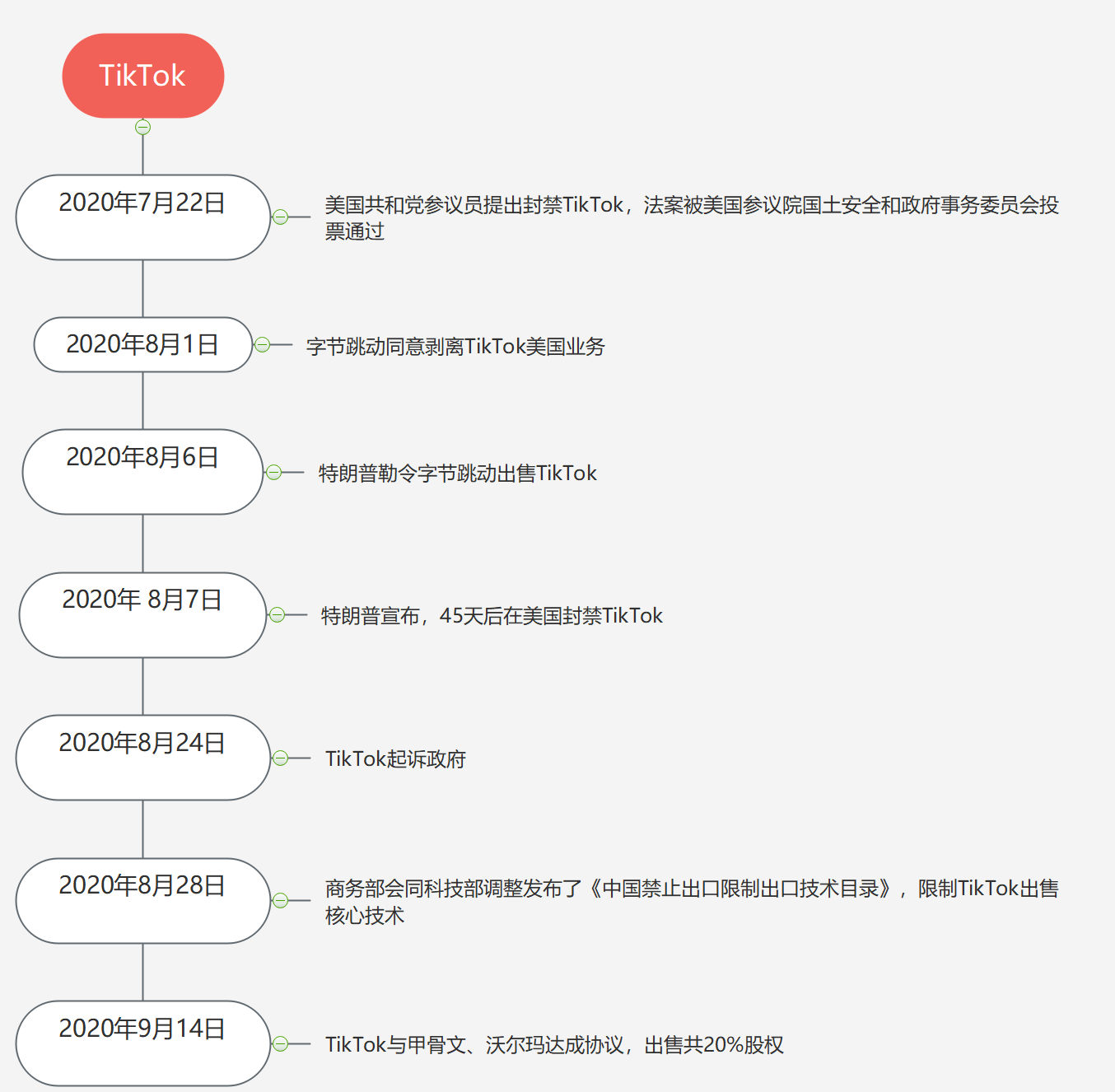 法国tiktok原生ip_TikTok美国打压-新闻-TikTok直播专线网络 原生ip节点 独享海外原生IP直播加速 TikTok出海专用网络